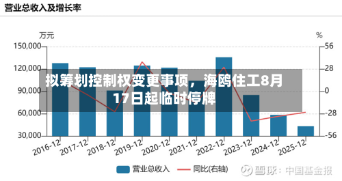 拟筹划控制权变更事项，海鸥住工8月17日起临时停牌-第2张图片