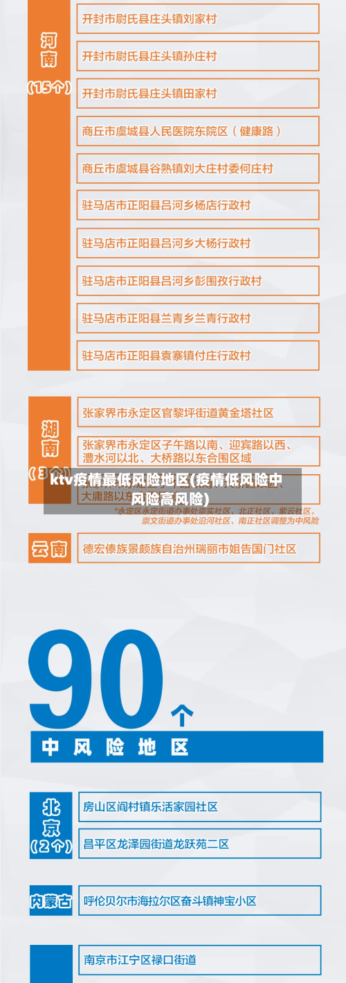 ktv疫情最低风险地区(疫情低风险中风险高风险)