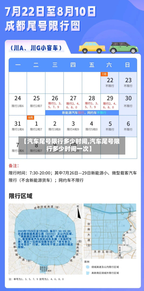 【汽车尾号限行多少时间,汽车尾号限行多少时间一次】
