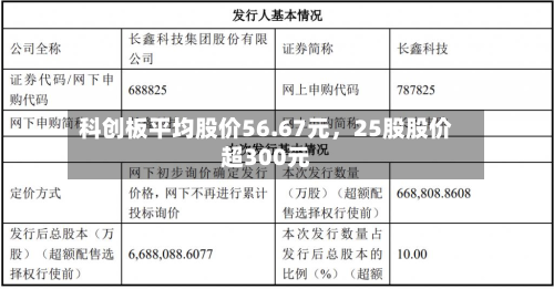 科创板平均股价56.67元，25股股价超300元-第2张图片
