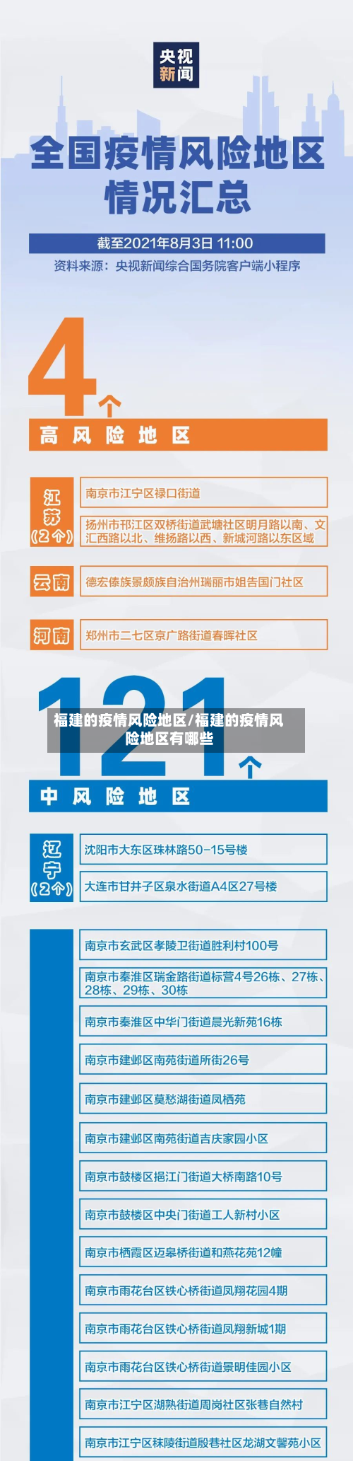 福建的疫情风险地区/福建的疫情风险地区有哪些-第2张图片