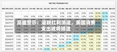 高盛警示：退税红利消退，美国消费支出或将降温-第2张图片