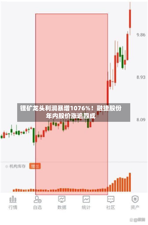 锂矿龙头利润暴增1076%!融捷股份年内股价涨逾四成-第2张图片