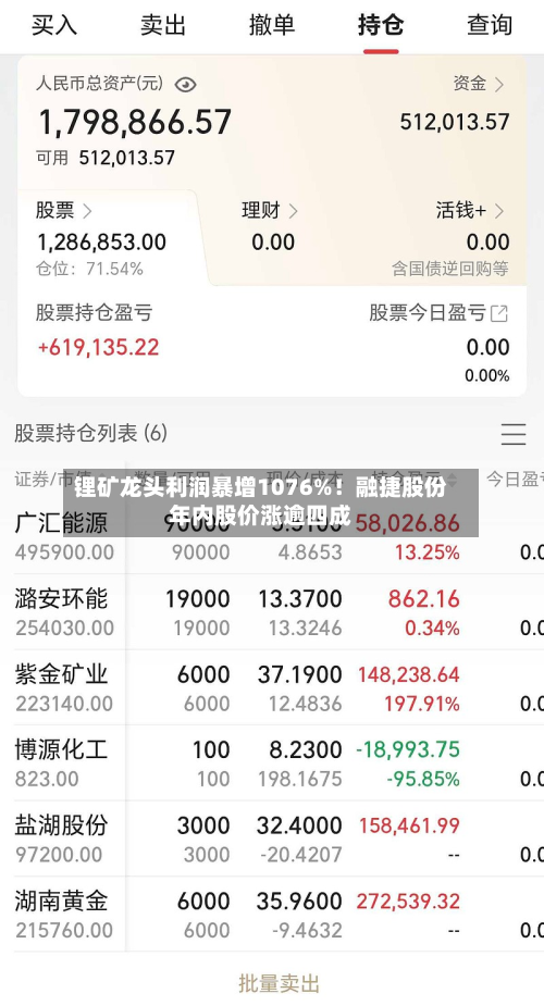 锂矿龙头利润暴增1076%！融捷股份年内股价涨逾四成