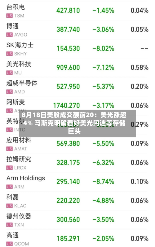 8月18日美股成交额前20：美光涨超4% 马斯克明确看好美光闪迪等存储巨头-第2张图片