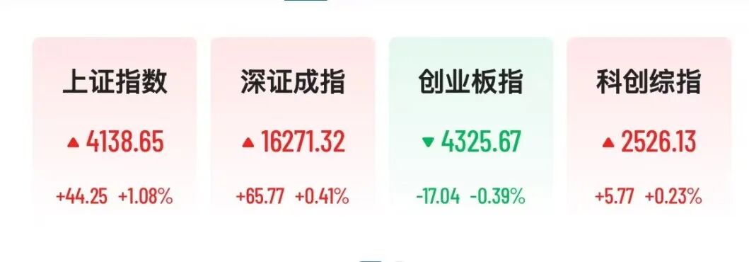 A股券商多股涨停，CPO概念下挫	，“光伏一哥”跌超13%