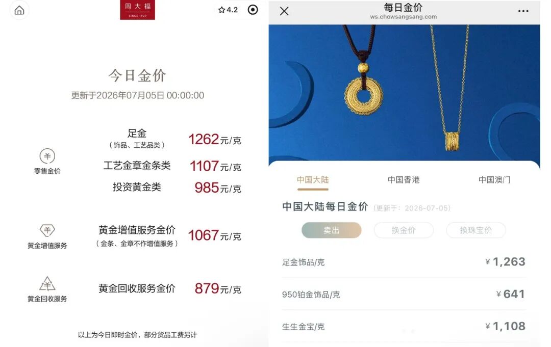 连涨！黄金价格，开始拉升？