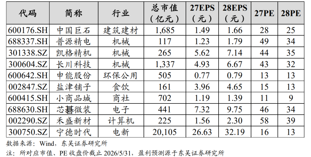 【东吴晨报0708】【固收】【行业】电力设备【个股】冰轮环境	、映恩生物-B、雅化集团