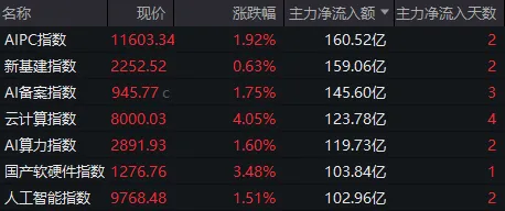 A股三天三次“V字反弹”	，却还未止跌！如何理解？