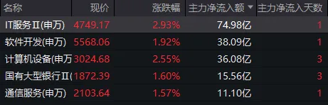 A股三天三次“V字反弹	”，却还未止跌！如何理解？