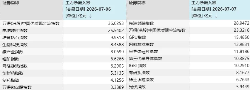 A股三天三次“V字反弹”	，却还未止跌！如何理解？