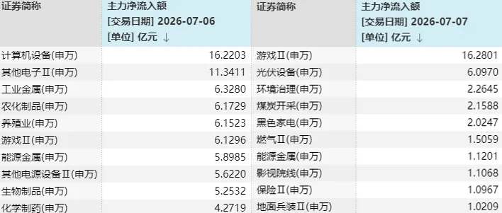 A股三天三次“V字反弹	”，却还未止跌！如何理解？