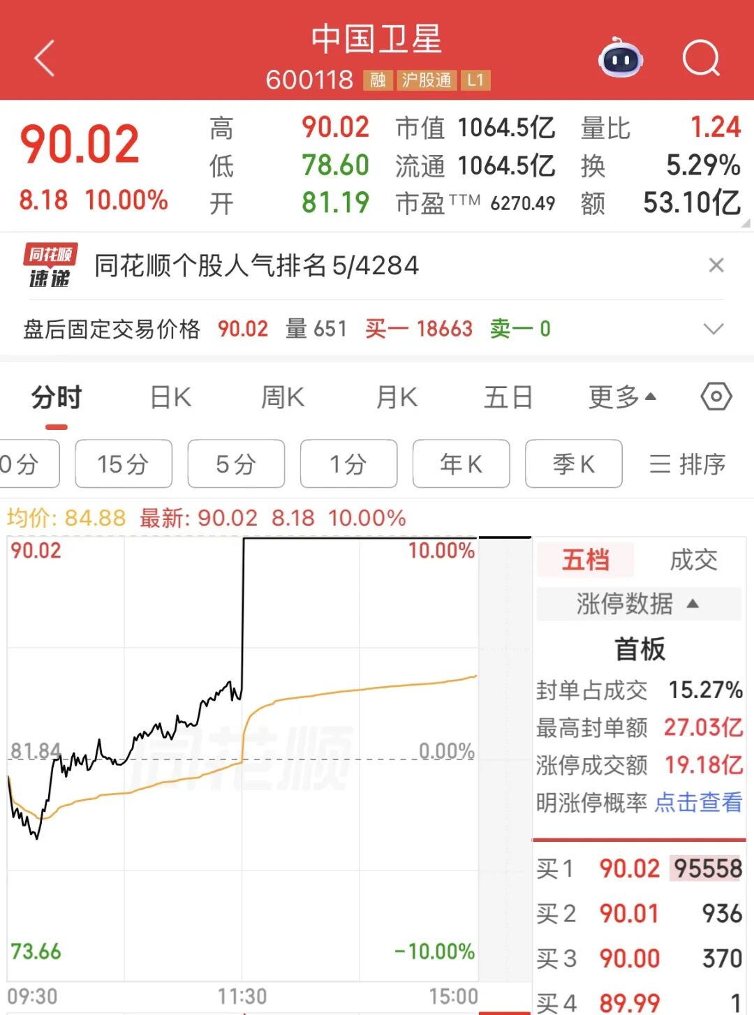 千亿龙头	，利好来了！周五直线涨停