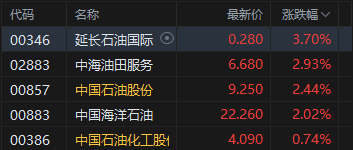 港股收评：恒指涨0.16% 科指跌0.96% PCB概念、半导体板块集体调整