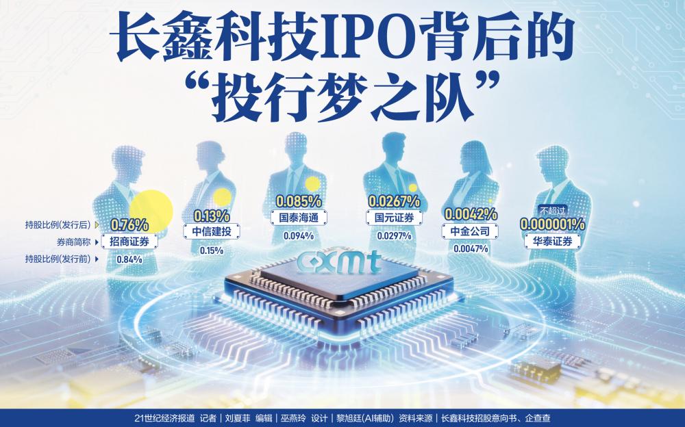 长鑫科技IPO背后的“投行梦之队”