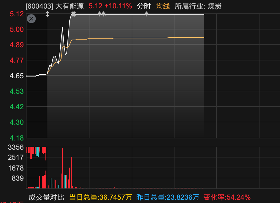 600829	，3分钟，从下跌到涨停
