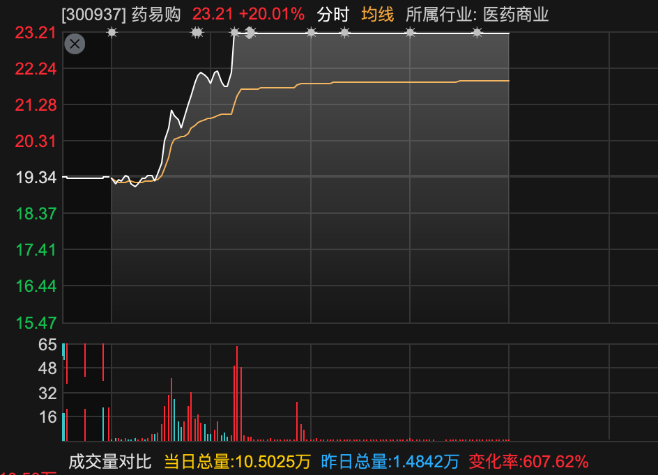 600829，3分钟	，从下跌到涨停