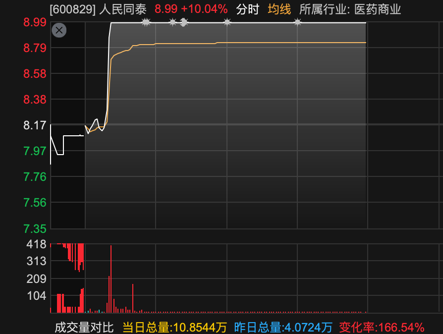 600829，3分钟，从下跌到涨停