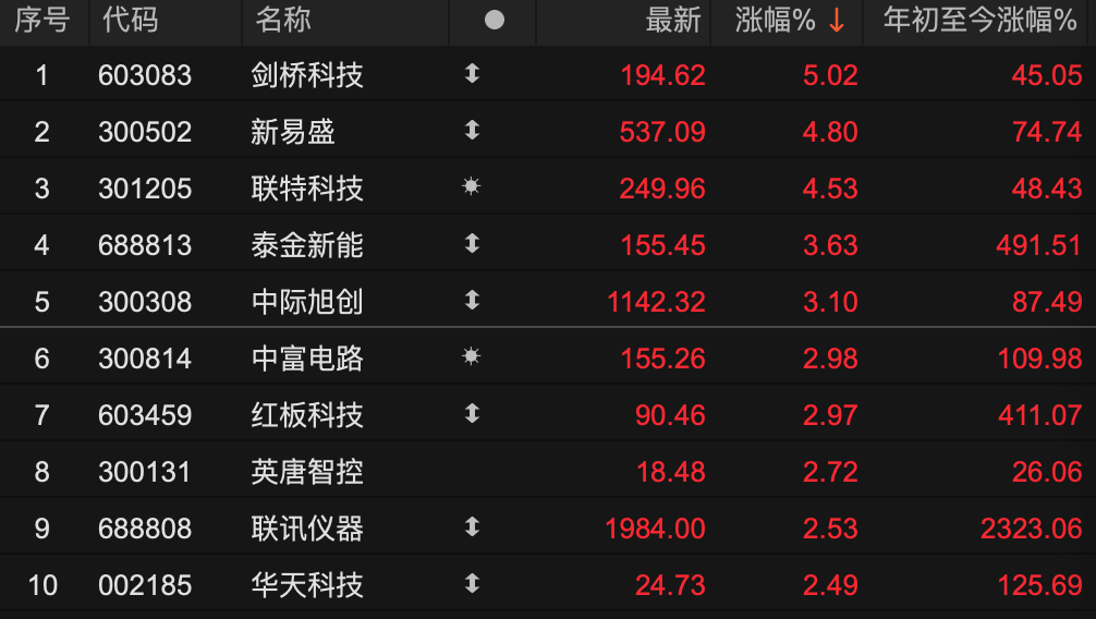 600829	，3分钟，从下跌到涨停