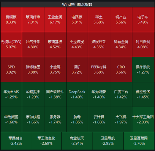 ETF日报：黄金储备整体体量持续扩容	，在整体储备资产中的配置占比稳步提升，储备资产结构持续优化