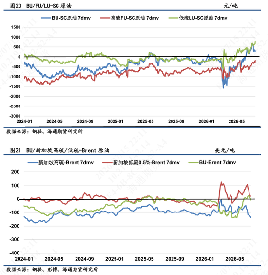 【沥燃油戏】海外柴油裂解价差强势，低硫LU高弹性波动