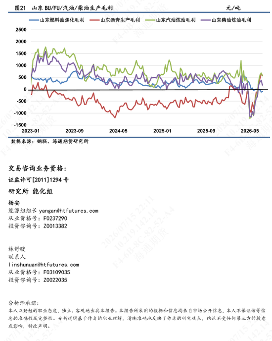 【沥燃油戏】海外柴油裂解价差强势，低硫LU高弹性波动