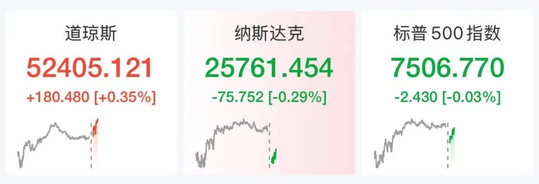 美股存储股多股下跌	，超微电脑狂飙23%，中概龙头下挫，黄金白银大涨