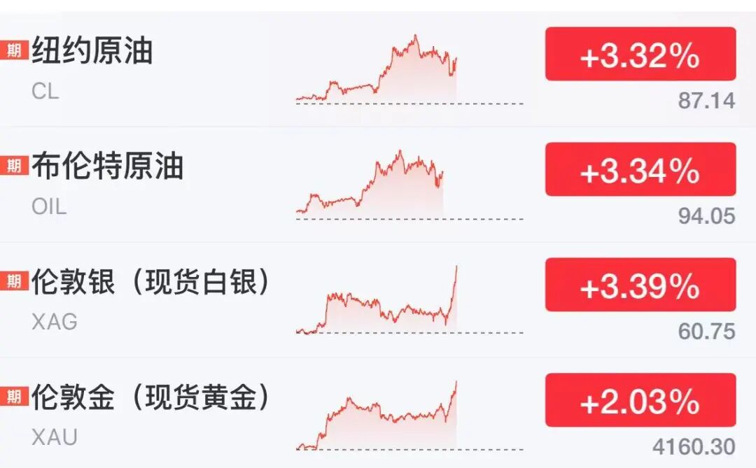 美股存储股多股下跌	，超微电脑狂飙23%，中概龙头下挫，黄金白银大涨