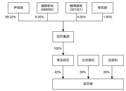 “A投A”！300456“间接加仓”这家上市公司！