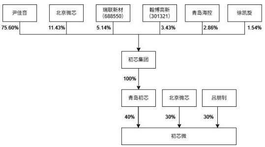 “A投A	”！300456“间接加仓”这家上市公司！