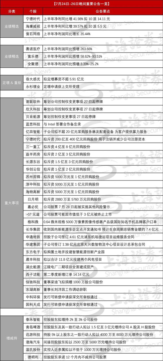 三家公司筹划易主	，周一停牌