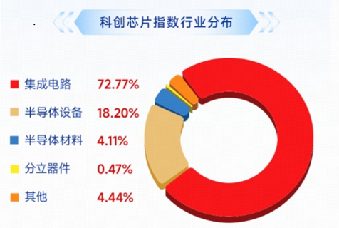 长鑫科技重磅首秀，市场将如何演绎？