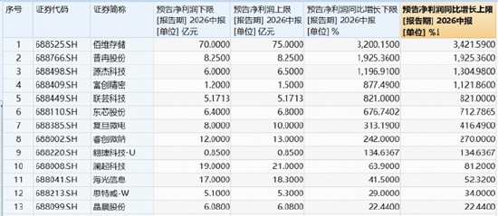 长鑫科技周一上市	，影响如何？科创芯片ETF华宝逆市冲高近3%！港股通信息技术ETF华宝近60日狂揽18亿元