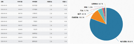 宁德时代最高400亿元回购，引爆锂电新周期？华宝基金新能源电池ETF（159071）劲涨3.28%