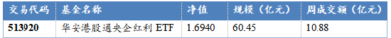 华安基金：资金高低切换，港股通央企红利高股息价值再发现