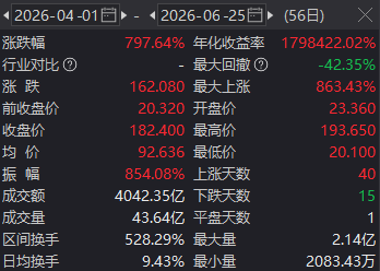 两倍做多海力士ETF暴涨暴跌投资者巨亏	，南方东英稳收3.5亿港元管理费