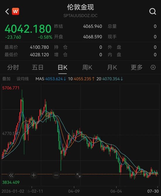 全球央行，二季度爆买黄金