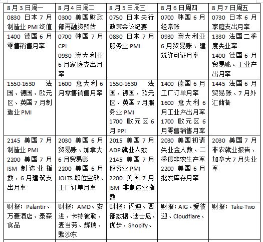 下周外盘看点丨美国非农报告来袭，美联储加息预期如何变化？