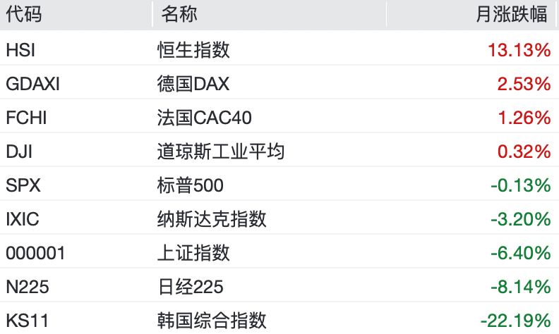 港股7月逆袭，凭什么？
