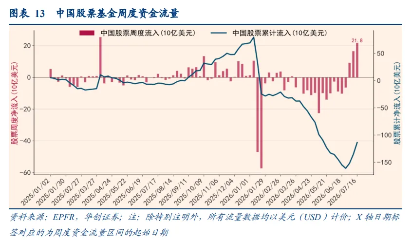 港股7月逆袭，凭什么？
