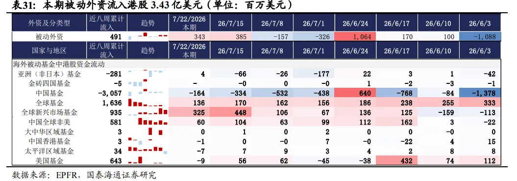 港股7月逆袭，凭什么？