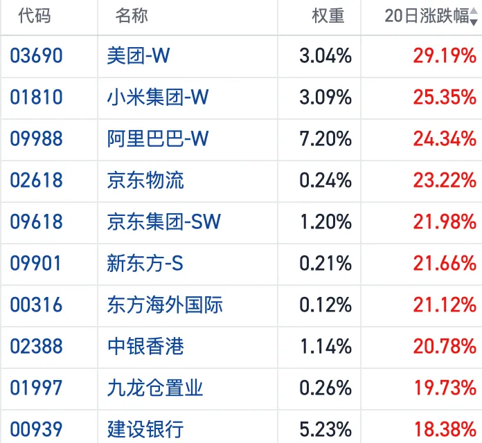 港股7月逆袭	，凭什么？