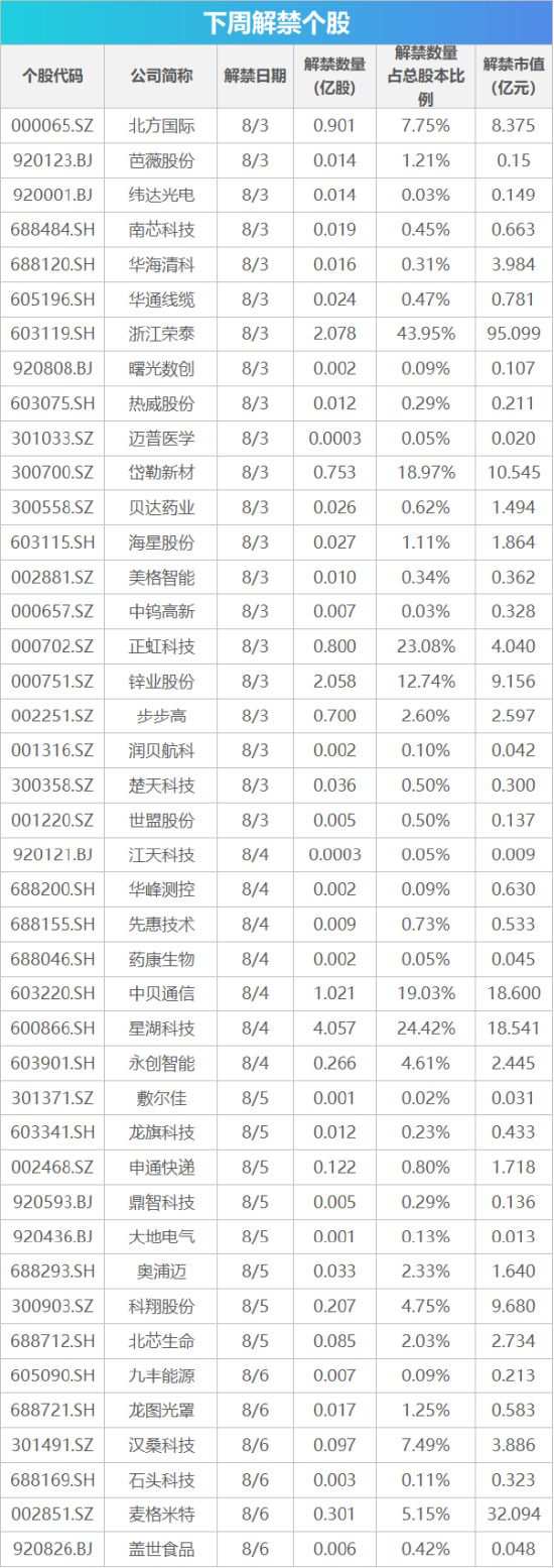 下周影响市场重要资讯前瞻：央行公开市场将有18420亿元逆回购到期，2只新股将发行	，明天港股迎来重要调整！
