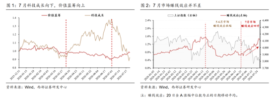 西部策略：AI波动并不意味着行情结束，AI或将进入“碳基时代”