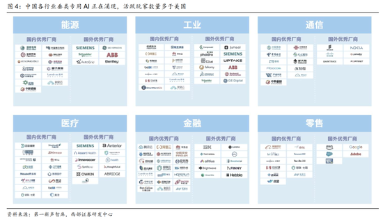西部策略：AI波动并不意味着行情结束	，AI或将进入“碳基时代”