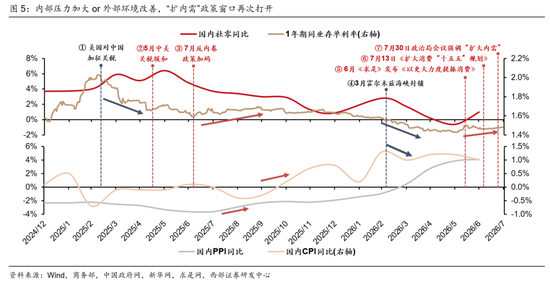 西部策略：AI波动并不意味着行情结束	，AI或将进入“碳基时代	”