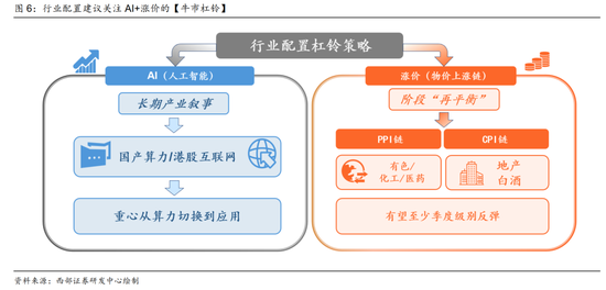 西部策略：AI波动并不意味着行情结束，AI或将进入“碳基时代	”