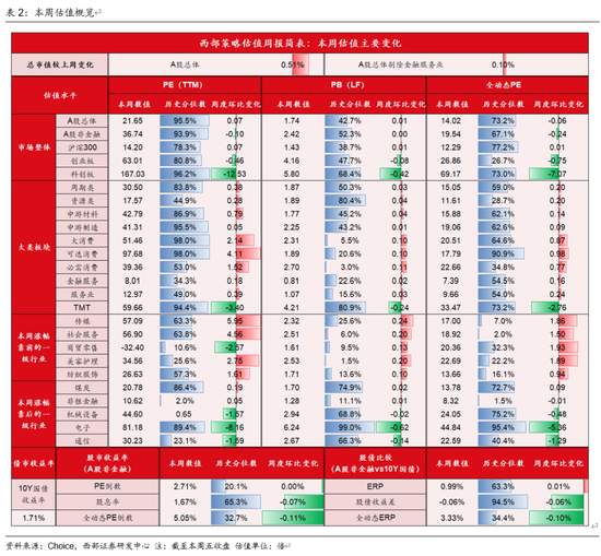 西部策略：AI波动并不意味着行情结束，AI或将进入“碳基时代”