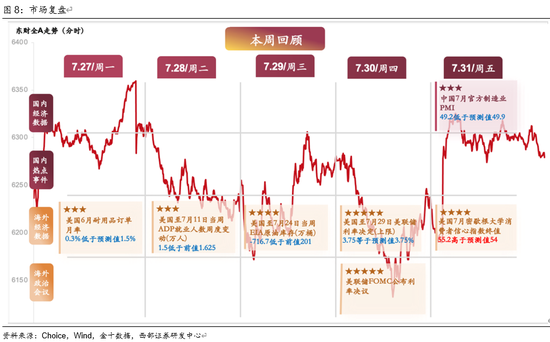 西部策略：AI波动并不意味着行情结束	，AI或将进入“碳基时代”