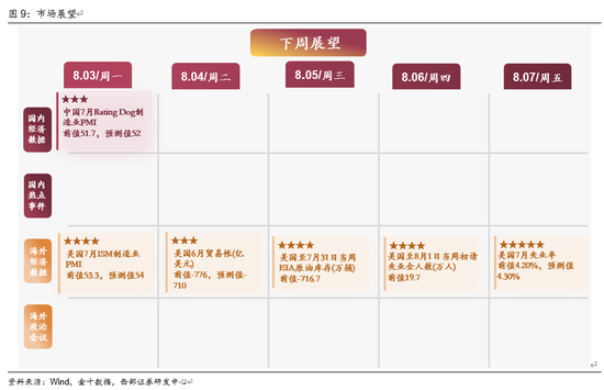 西部策略：AI波动并不意味着行情结束，AI或将进入“碳基时代	”
